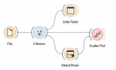 K-MeansClustering-Schema.png.jpeg