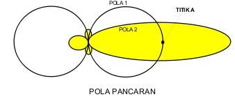 Antenna-pola-pancaran-yagi.jpg