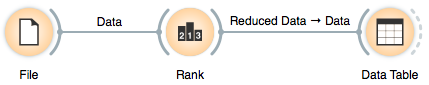 Rank-Select-Schema.png