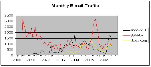 Komunitas-traffic.jpg