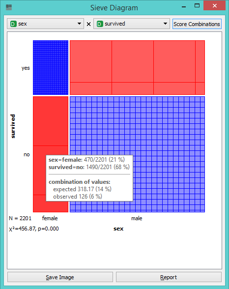 SieveDiagram-Titanic.png
