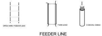 Antenna-feeder-line.jpg