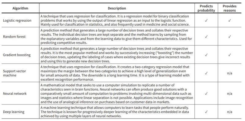 Machine-learning-algorithm.jpeg
