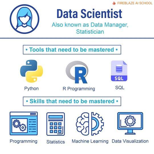 Data-science-data-engineering-data-analyst.jpeg