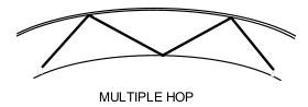 Propagasi-skip-multihop.jpg