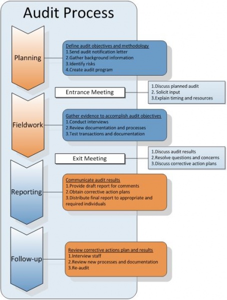 File:Cyber-security-audit.jpeg