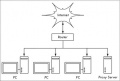 Thumbnail for version as of 07:54, 17 December 2008