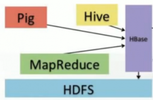 Hadoop HBase.png