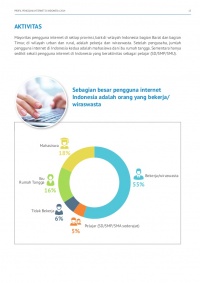 Profil-pengguna-internet-indonesia-2014-riset-oleh-apjii-dan-puskakom-ui-20-638.jpg