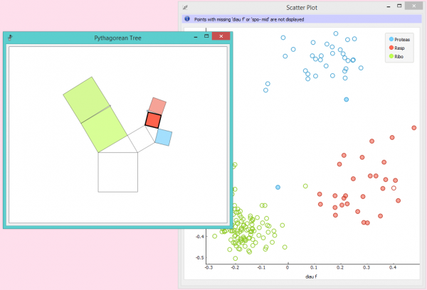 Pythagorean-Tree-scatterplot.png