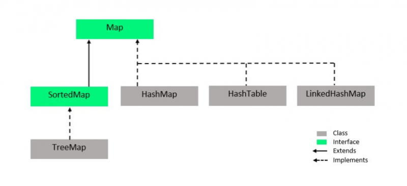 File:Collection-Framework-2.png