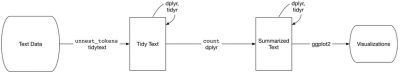 Tidytext-flowchart.png