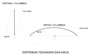 Antenna-distribusi-arus.jpg