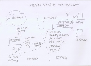 Internet-offline.jpg