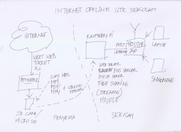 Internet-offline.jpg