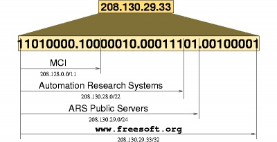 CIDR Address.jpg