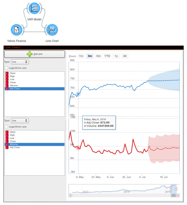 Line-chart-ex1.png