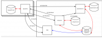 Openbts-multi system diagram.png
