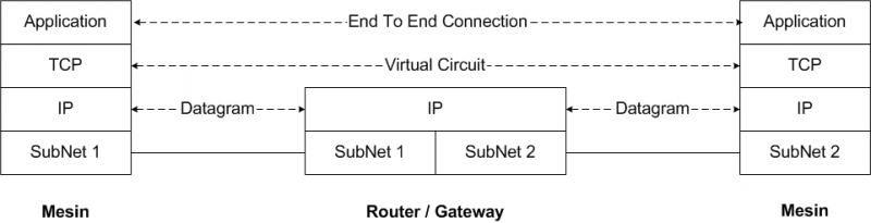 File:End-to-end.png
