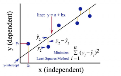Linear-regression.png