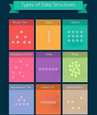 Type-data-structure.jpeg