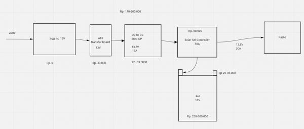 Power-supply-rig-30A.png