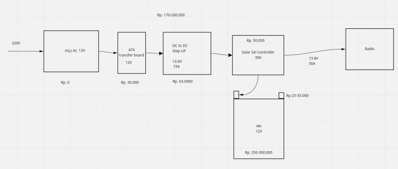 File:Power-supply-rig-30A.png