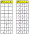 Thumbnail for version as of 05:25, 4 January 2010