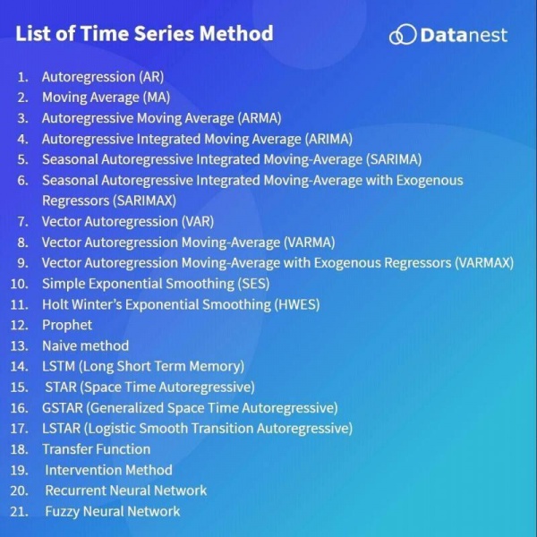 Time-series-method.jpeg