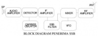 Blok-diagram-penerima-ssb.jpg