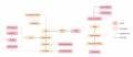 Thumbnail for version as of 13:24, 16 May 2022