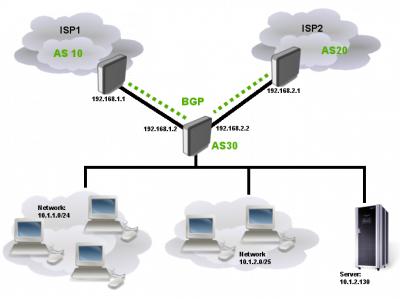 Bgp-multihoming.png