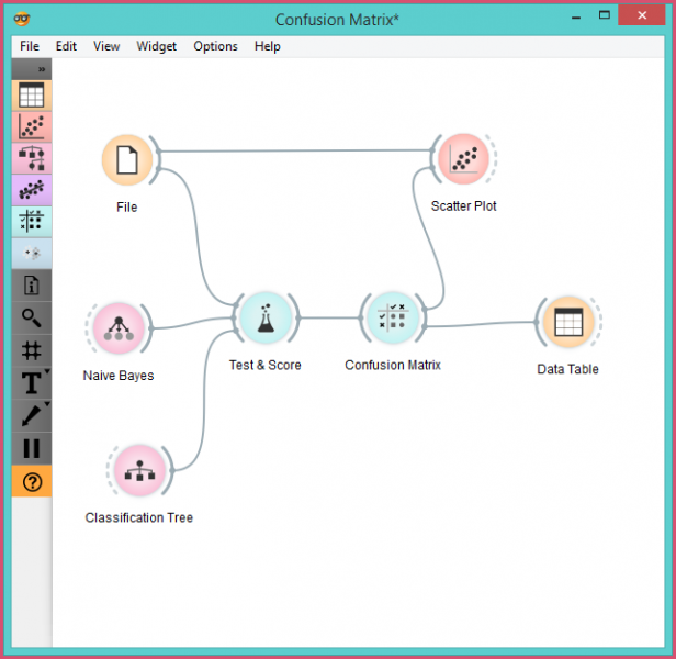 File:ConfusionMatrix-Schema.png
