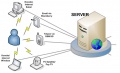 Thumbnail for version as of 09:44, 15 January 2010