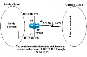 Cisco-nat1-contoh.jpeg