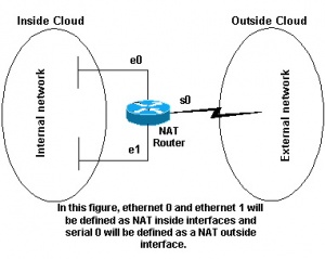 Cisco-nat1.jpeg