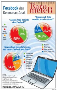 Facebook-dan-keamanan-anak.jpg
