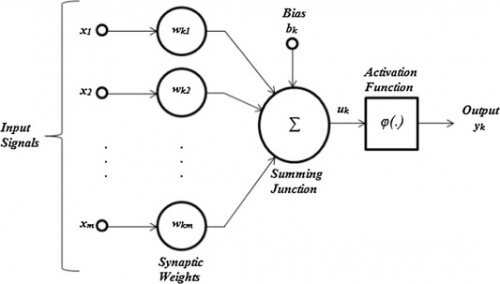 Neural-network-linear-regression.jpg