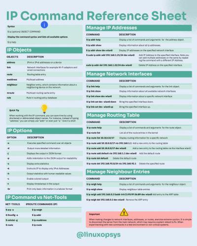 IP-command-reference-sheet.png
