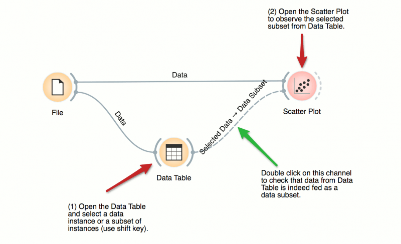 File:Scatterplot-visualize-subset.png