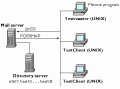 Thumbnail for version as of 16:05, 8 June 2015