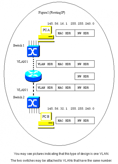Route-vlan1.png