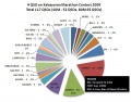 Thumbnail for version as of 17:40, 3 January 2010