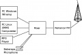 Thumbnail for version as of 07:21, 6 February 2008