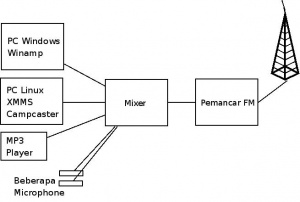 Topologi-pemancar-fm.jpg