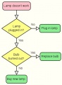 Thumbnail for version as of 13:13, 11 December 2009
