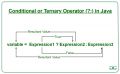 Thumbnail for version as of 06:18, 7 May 2022
