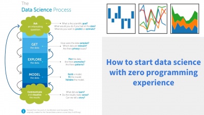 Data-science-from-zero.jpg