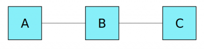 Router-a-b-c.png