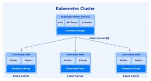 Kubernetes-cluster-1024x546 .jpg